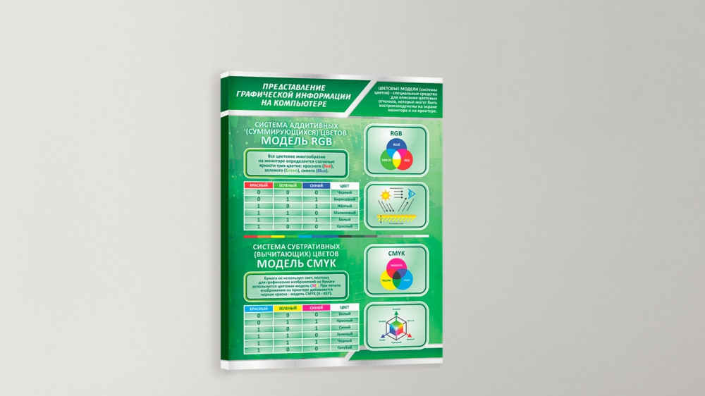 Образовательные стенды